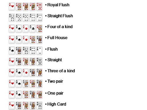 How To Play Texas Holdem Poker Rules